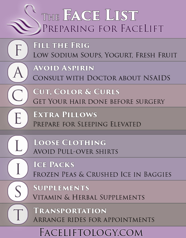 The Face List for Preparing for Facelift Surgery